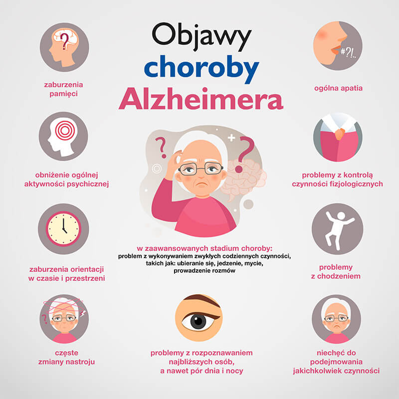 Choroba Alzheimera Przyczyny Diagnoza Leczenie