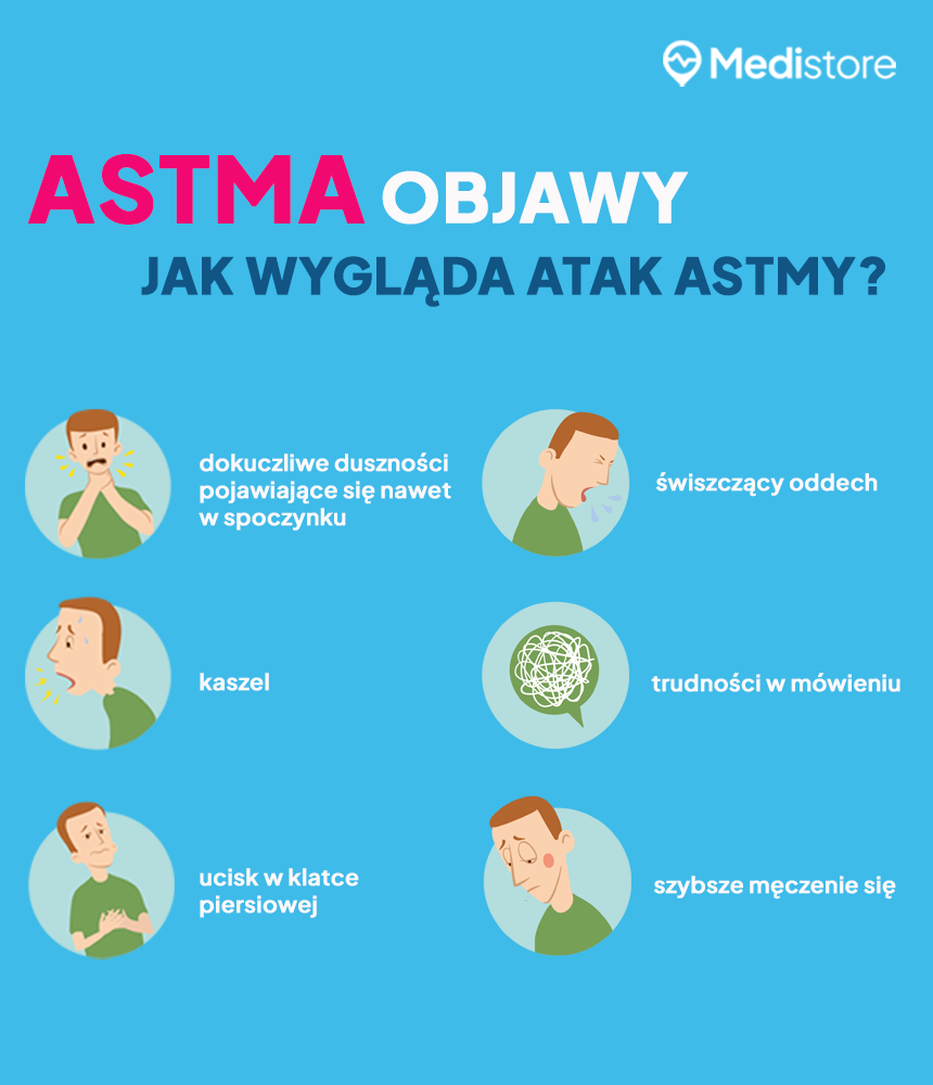 Astma – objawy. Atak astmy charakteryzuje się napadami duszności, uciskiem w klatce piersiowej, uporczywym kaszlem.