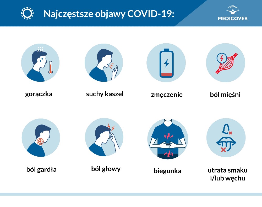 objawy koronawirusa jakie są najczęściej objawy